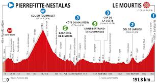 Les fans de cyclisme peuvent aussi profiter des eurosport originals avec notamment l'émission bistrot vélo. La Route D Occitanie La Depeche Du Midi Course Cycliste Profesionnelle