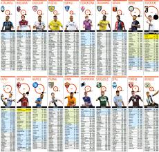 It is no coincidence a roma player tops the charts for wages, as the capital outfit have been shelling out big sums in recent years ever since their american takeover. Milan 2018 2019 Players Salary Chart Rossoneri Blog Ac Milan News