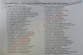 Amat menarik pertembungan yang berlaku pada pilihan raya negeri sabah kali ini. Warisan Denies Issuing List Of Candidates For Ge14