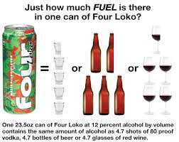 Pin On Four Loko