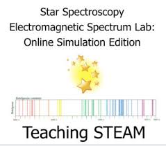 Determine the elements that are represented in each spectrum, and use this information to infer the temperature and classification of the star. Star Spectra Worksheets Teaching Resources Teachers Pay Teachers