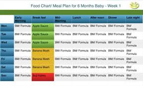 6 Month Baby Food Chart Indian Food Chart For 6 Months Old