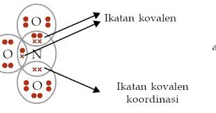 Maybe you would like to learn more about one of these? Contoh Ikatan Kovalen Koordinasi Proses Pembentukan Pengertian Soal Kunci Jawaban Kepolaran Senyawa Unsur Kimia