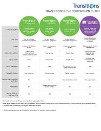 Transitions Comp Chart In 2019 Lenses Eyeglass Lenses