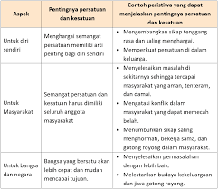 Check spelling or type a new query. Lengkap Kunci Jawaban Halaman 66 67 69 70 71 73 Tema 9 Kelas 6 Sd Buku Siswa Tematik Pembelajaran 6 Pojok Edukasi