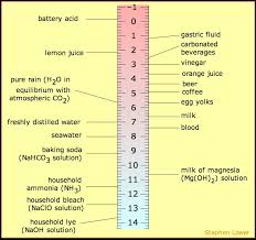 acid organic chemistry help