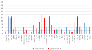 Maybe you would like to learn more about one of these? Energies Free Full Text Video Analysis Of Pedestrian Movement Vapm Under Different Lighting Conditions Method Exploration Html