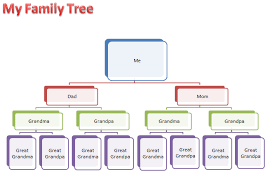 Make A Family Tree K 5 Computer Lab Technology Lessons