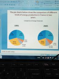 The Pie Charts Below Show The Comparison Of Different Kinds