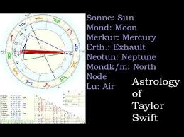 Taylor Swift Astrological Predictions Podcast