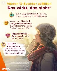 Wiso Wenn Die Tage Kurzer Werden Steigt Unser Risiko Fur Einen Vitamin D Mangel Normalerweise Kann Unser Korper Vitamin D Selbst Herstellen Wenn Er Genugend Sonnenlicht Bekommt Im Herbst Und Winter Ist Das In