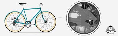 Fahrradbremsen Einstellen Anleitungen Hilfreiche Tipps