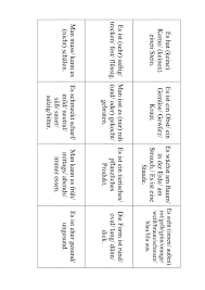 Kategorisierung Von Lebensmitteln Sprache Logopadie Lebensmittel Obst Und Gemuse