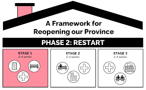 Stage 3 of reopening in ontario is an exciting prospect at this point in the recovery from the pandemic. Stage One Of Business Re Opening In Grey County County Of Grey Colour It Your Way
