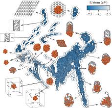 Dynamics of growing carbon nanotube interfaces probed by machine  learning-enabled molecular simulations | Nature Communications