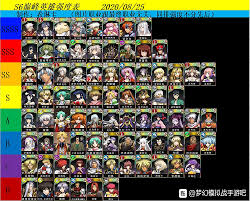 Apex legends is a game based all around gunplay and how accurate your shot is. That Guys Updated Apex Tier List Langrisser