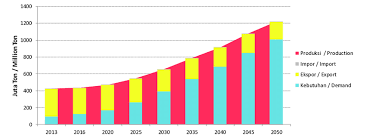 We did not find results for: Gambar 4 9 Neraca Batubara Figure 4 9 Coal Balance Download Scientific Diagram