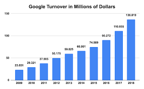 The stock chart of google parent alphabet is showing signs that the name could. How To Buy Alphabet Shares With Analysis