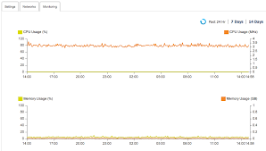 view virtual machine cpu and memory usage history