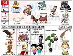 Erek erek 4d abjad bergambar. 31 Ide Gambar Gambar Buku Gambar Tafsir Mimpi