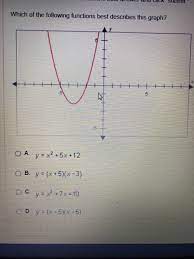 This may be especially helpful to small business owners and freelancers who make quarterly tax payments. Which Of The Following Functions Best Describes This Graph ãƒ° B Y X 5 X 3 C V X2 7x 10 D Y X 5 X 5 Wegglab