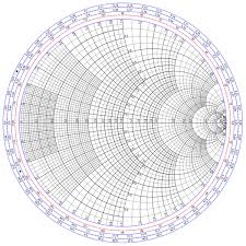 What Is Smith Chart And How To Use It For Impedance Matching