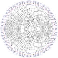 what is smith chart and how to use it for impedance matching