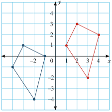 Bangun berwarna biru merupakan bayangan hasil transformasi dari bangun berwarna merah. Rangkuman Materi Transformasi Geometri Dan Pembahasan Soal Soalnya Matematika Kelas 9 Ix Kurikulum 2013 Revisi 2018 Fastest Math