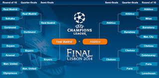 How does the champions league bracket work? Ufea Champions League Mundo De Futbol