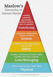 Abraham maslow was an american psychologist who developed a hierarchy of needs to explain human motivation. Maslow S Hierarchie Der Bedurfnisse Grundbedurfnisse Grundbedurfnisse Der Menschlichen Psychologie Abraham Maslow Png Pngwing