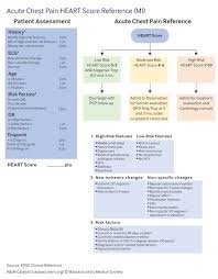 Image result for HEART Score