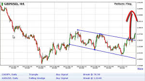 Forex Trendy Best Trend Scanner Automated Chart Pattern