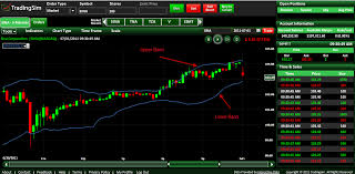 Top 6 Bollinger Bands Trading Strategies