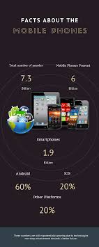 Interesting Facts About Mobile Phone Applications Mobile Phone Application Iphone Fun Phone Apps Iphone