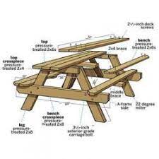 Picnic Table Construction Drawings Free Plans For Picnictables With Benches