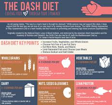 The following resources provide more information about how to lower sodium in your diet, and other healthy food. Dash Diet Handout Sample Menu Rd2rd