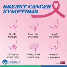 Breast cancer places a heavy burden on the australian healthcare system, but information about the actual number of women living with breast cancer and extrapolating these projections to the national australian population would equate to 209,200 women living with breast cancer in australia in 2017. Did You Know That Breast Cancer Is Ninewells Hospital Facebook