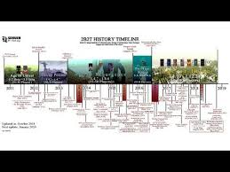 For fanta, that's the whole idea. The Complete 2b2t Timeline 2010 2019 Youtube Timeline History Timeline Writing A Book