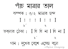 Tagore Songs Composed Of Taal Jhampak