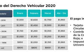 Disminuyen Descuentos Para Revalidacion Sera De 800 A Mil 500 Por Vehiculo El Heraldo De Chihuahua Noticias Locales Policiacas De Mexico Chihuahua Y El Mundo