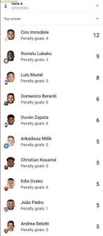 Nov 17, 2015 · ramon santos' compositional style features chromaticism, music seria, and electronic components, combined with indigenous philippine music elements. Serie A Top Scorers The Main Player Of The Dominant Italian Team Is Missing Troll Football