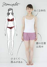 似合うウエディングドレス診断 straight ストレート タイプのbestドレス スクールスタイル 素敵なドレス ウエディングドレス イラスト