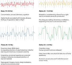 Brainwave Chart Zenlamazenlama