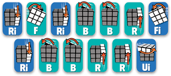 Set into position the four edge pieces that contain white. How To Solve A Rubik S Cube Rubik S Cube Solver