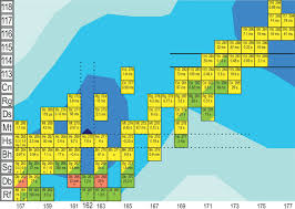 Upper Part Of The Chart Of Nuclides Showing She Nuclides