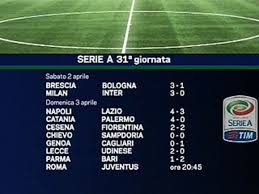 Ultime news, calendario, risultati e classifica squadre e marcatori. Tg La7 Video 03 04 2011 Calcio Serie A Risultati E Classifica
