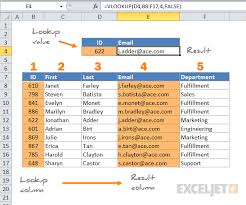 This presentation is to be used in a location which is not very dark so a template with lighter colors were choosen. 23 Things You Should Know About Vlookup Exceljet
