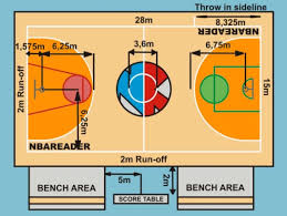 Sejarah bola basket dunia berawal pada suatu musim semi di tahun 1891. Pengertian Bola Basket Sejarah Peraturan Dan Teknik Dasarnya