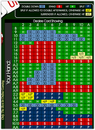 Newest Blackjack Tips Advice And Strategies For Canadian