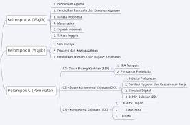 Check spelling or type a new query. Http Repositori Kemdikbud Go Id 10241 1 Industri 20perhotelan Pdf